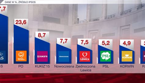 wybory parlamentarne polska 2022