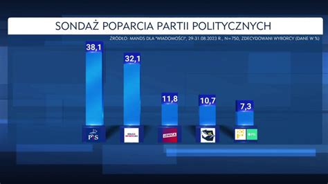 wybory w polsce 2023 kandydaci
