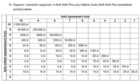 Wygrane W Multi Multi Plus