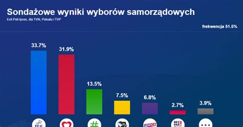 wyniki wyborow samorzadowych lubrza prudnicka