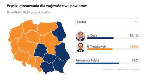 wyniki wyborow w polsce 2020