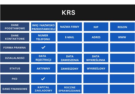 wyszukiwanie podmiotu po krs