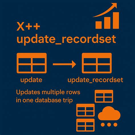 X++ Delete Recordset