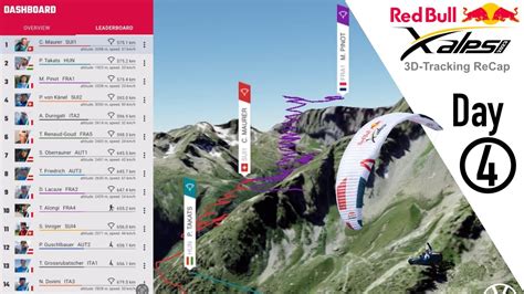 x alps live tracking 2023