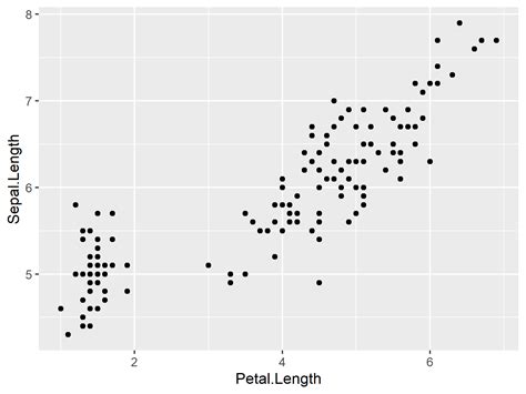 X Axis Angle Ggplot