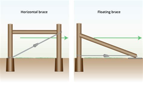 X Brace Fence
