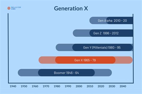 x generation
