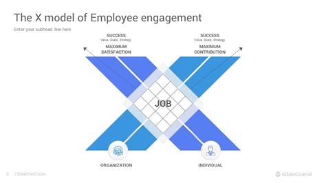 X Model Of Engagement