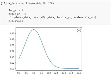 X Parameters Tutorial