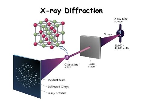 x ray diffraction image