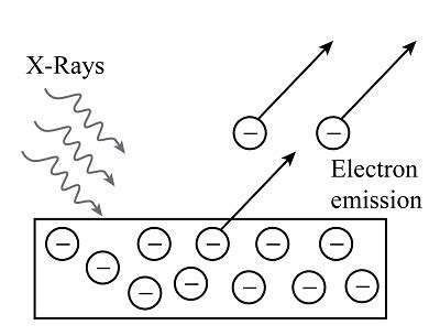 X Ray Effect On Electronics