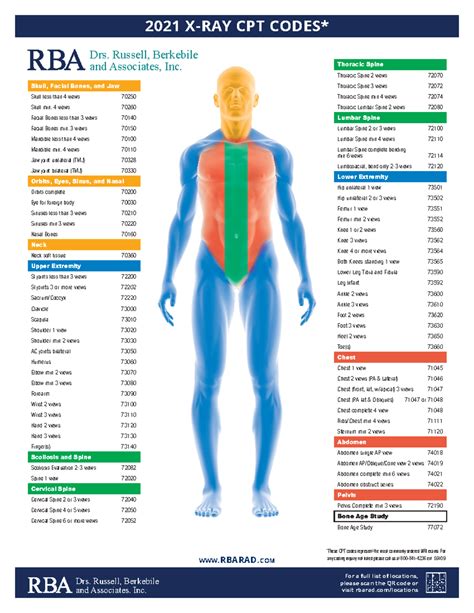 X Ray Of Left Shoulder Cpt Code