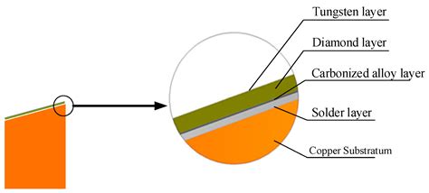 X Ray Reflective Material