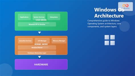 X Windows Architecture