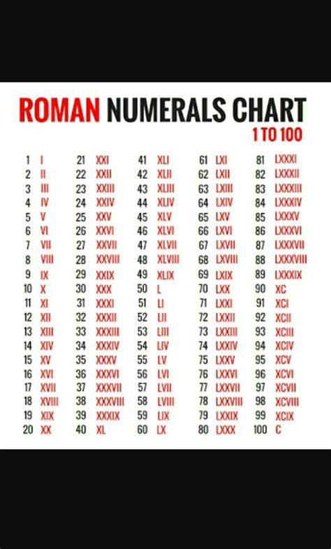 x xxiii xvii meaning