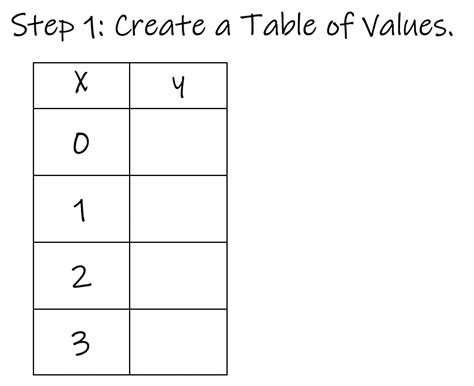 X Y Tables Math