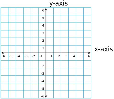 X-Axes Definition