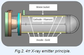 X-Ray Emitter