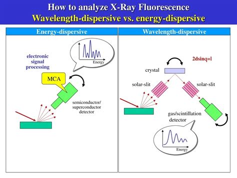 X-Ray Fluorescence Analysis Samples