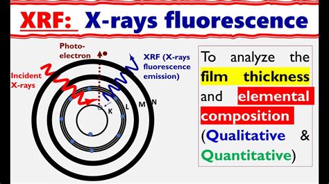 X-Ray Fluorescence Database