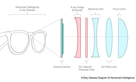 X-Ray Glasses Uses
