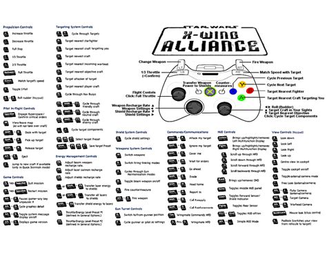X-Wing Alliance Keyboard Commands