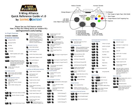 X-Wing Keyboard Commands