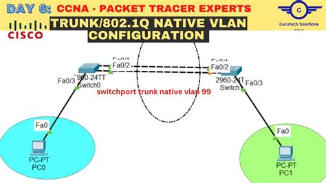 X230 Switchport Trunk Native Vlan