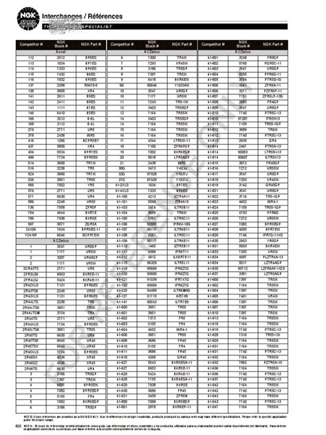 X5Dc Spark Plug Cross Reference