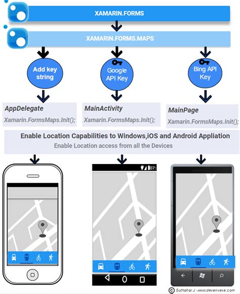 Xamarin Forms Google Maps Navigation