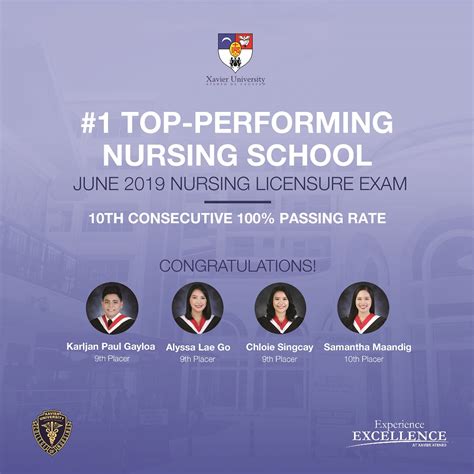 xavier university nursing ranking