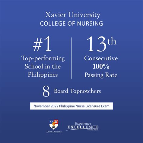 xavier university nursing tuition fee