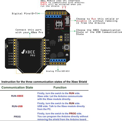 Xbee At Commands