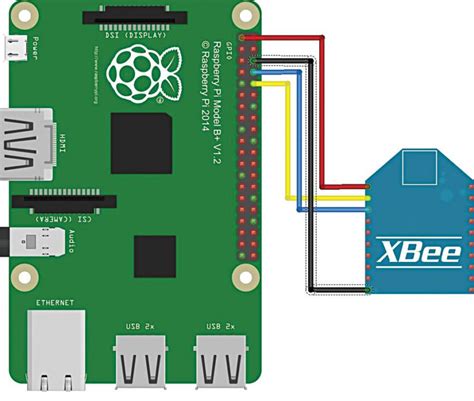 Xbee Raspberry Pi