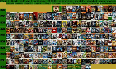 Xbox 360 Game Catalog