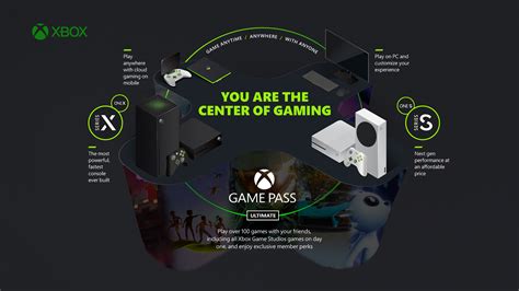 Xbox Cloud Gaming How Does It Work