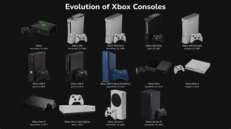 Xbox Consoles