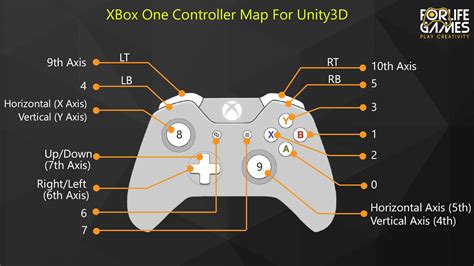 Xbox Gamepad Mapping