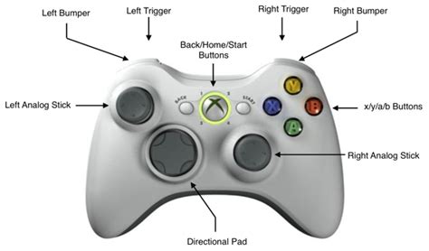 Xbox One Controller Analog Stick Clicking