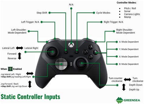 Xbox One Controller Double Input Fix
