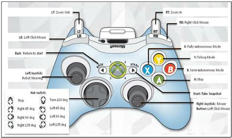 Xbox 360 Controller Schematic Diagram Wiring Diagram
