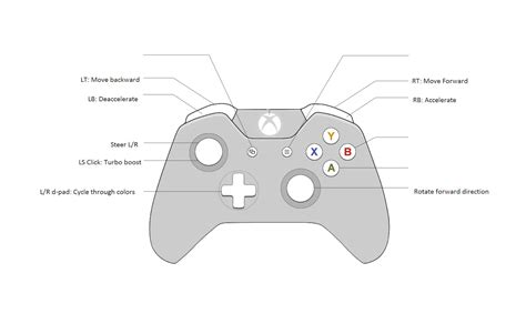Unraveling the Xbox 360 Controller Wire Diagram A Comprehensive Guide