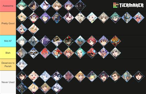 Xc2 Blade Groups