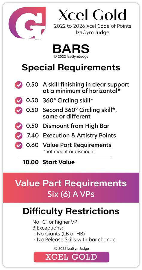 Xcel Gold Skill Chart