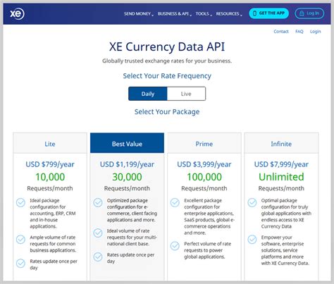 xe currency data