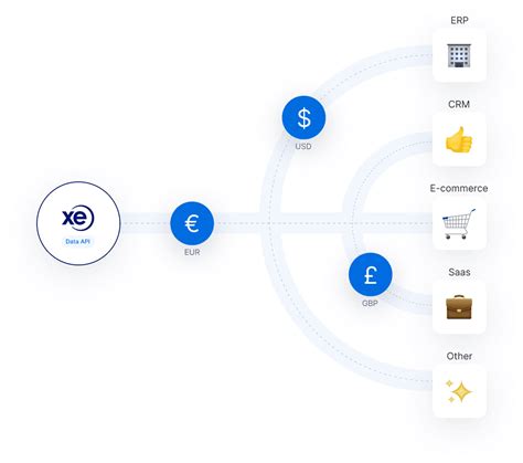 xe foreign currency exchange
