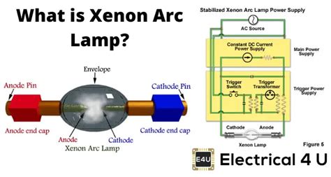 Xenon Arc Lamp Light Source