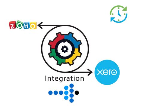 xero integration with dynamics crm