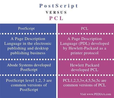 Xerox Postscript Vs Pcl6