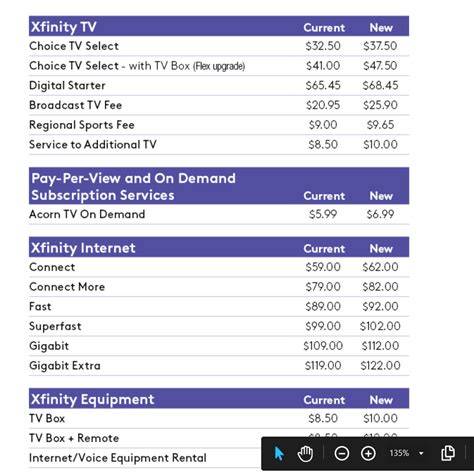 Xfinity business cost internet setup example